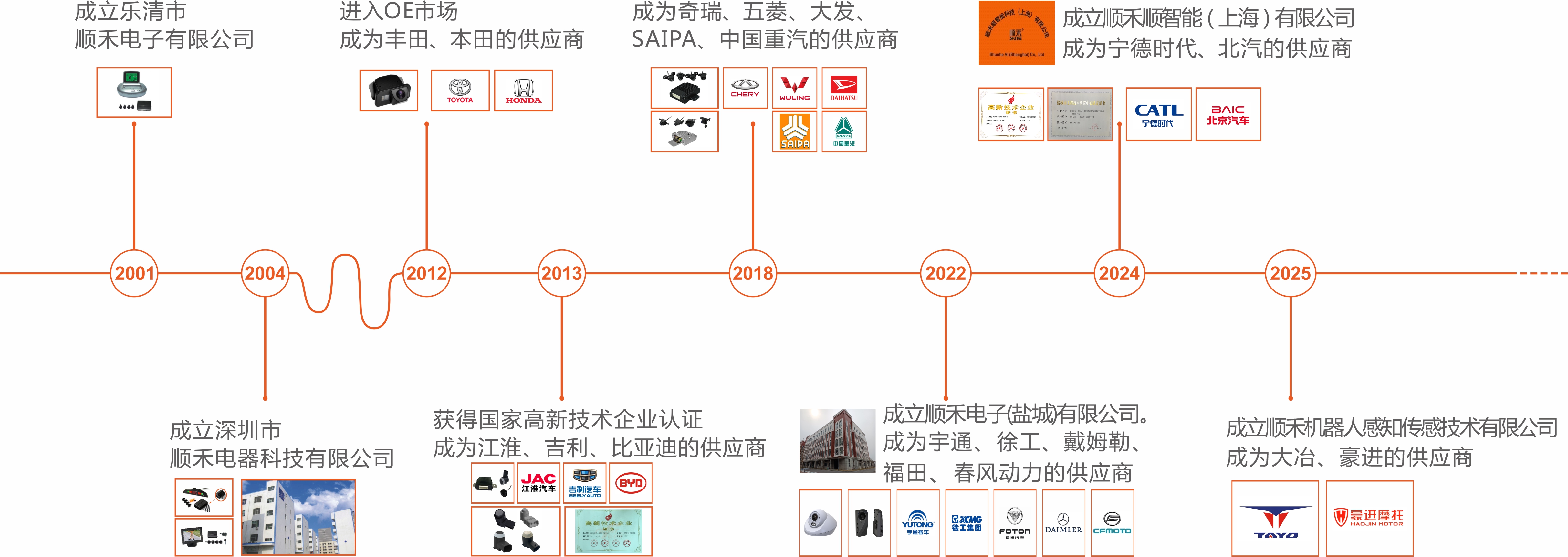 发展.jpg