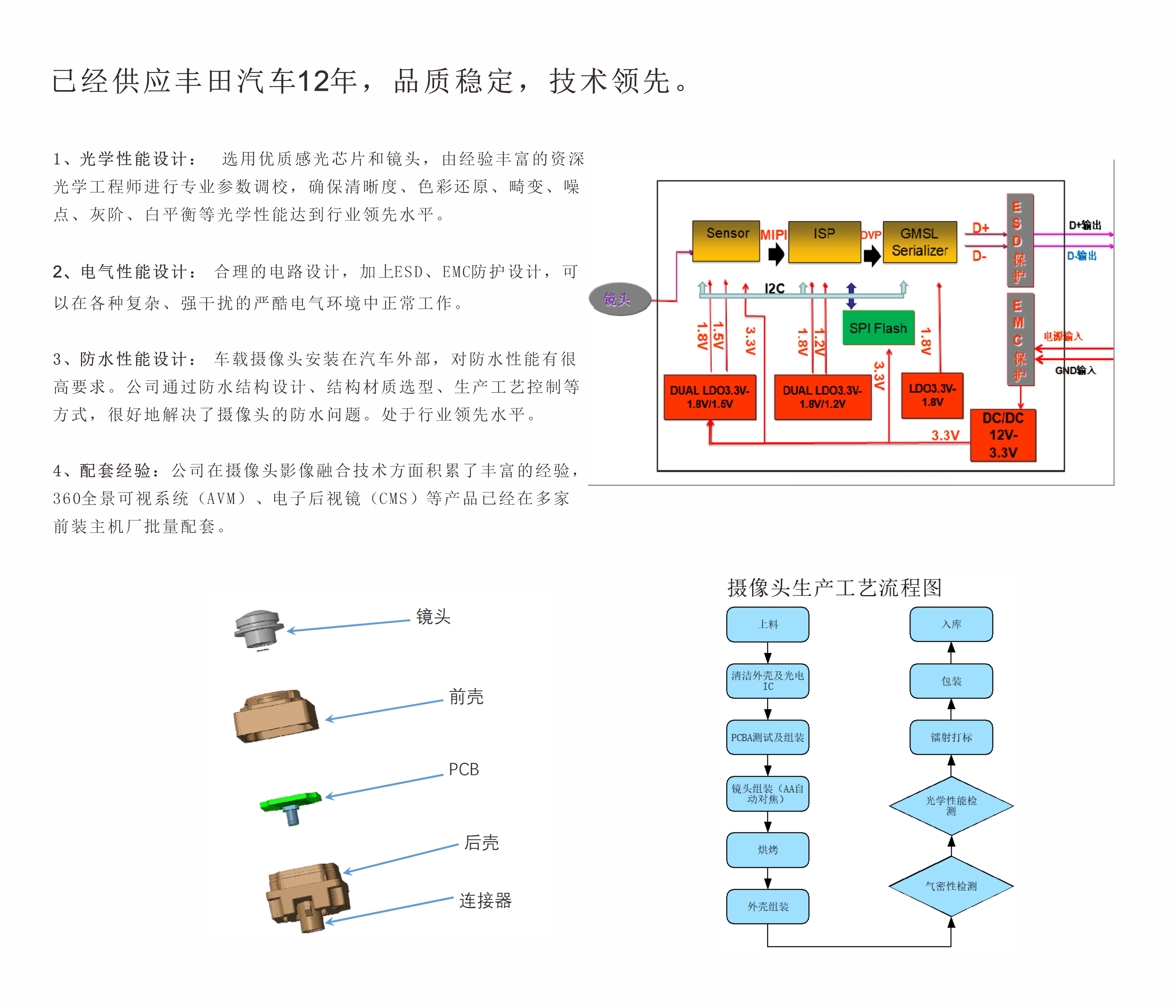 摄像头优势.jpg